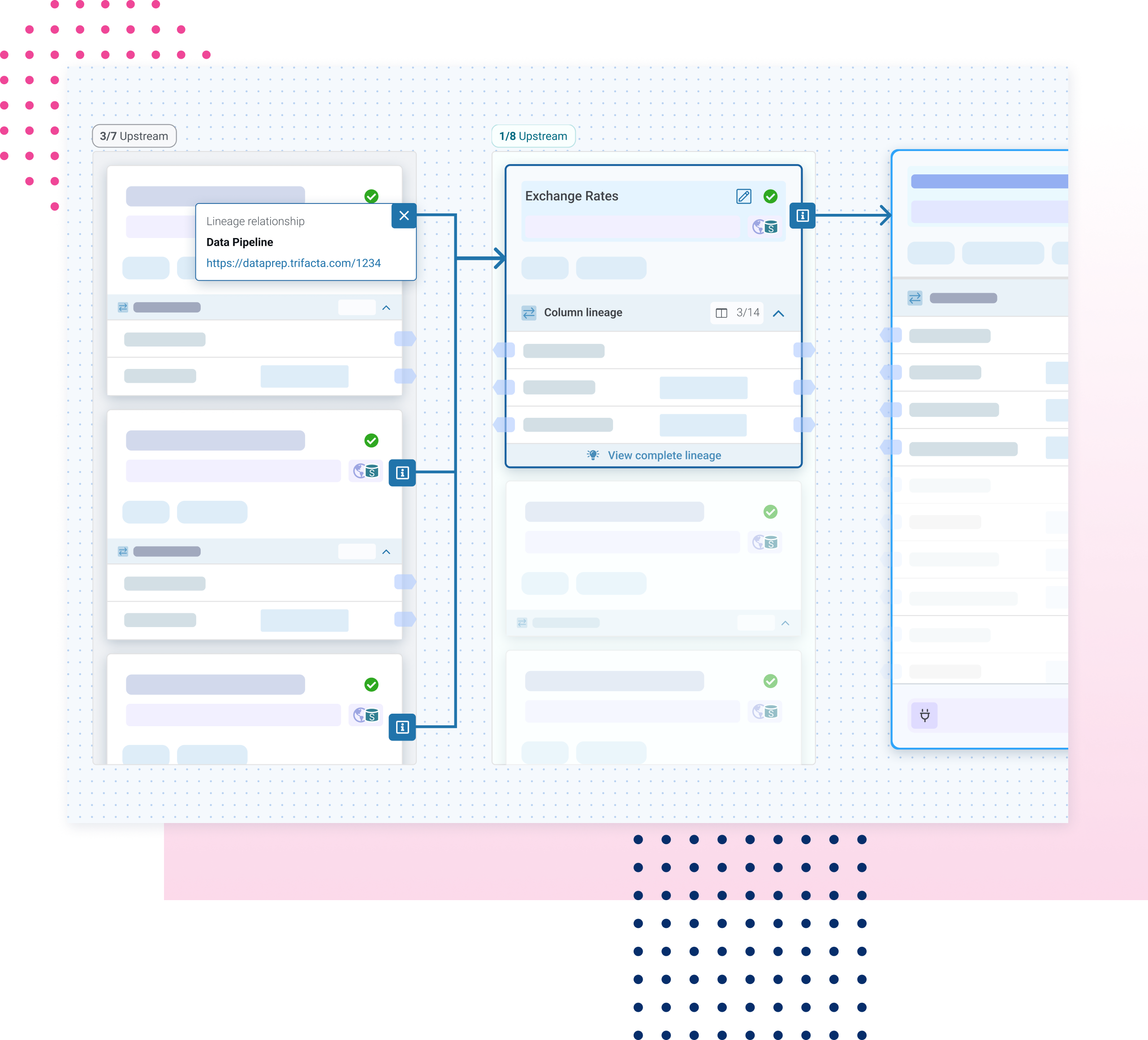 Data Lineage | Lifecycle Tracking for Data Products | ThinkData Works